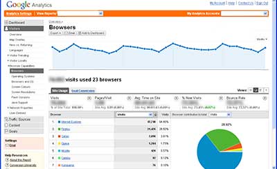 Google Analytics Google Analytics