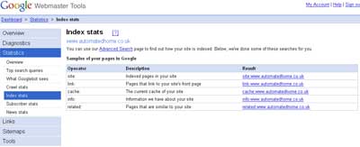 Google Webmaster Google Webmaster