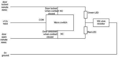 LED Door Lock Status Indicator LED Door Lock Status Indicator